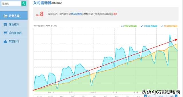 无货源淘宝网店怎么开,网店如何寻找货源