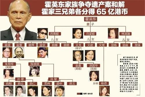 三房太太，13名子女，争夺几百亿家产，霍家宫斗比港剧精彩多了