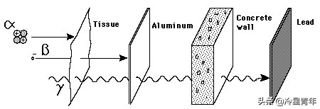 世界上第一个发现的元素,发现一种新的元素能获诺贝尔奖吗