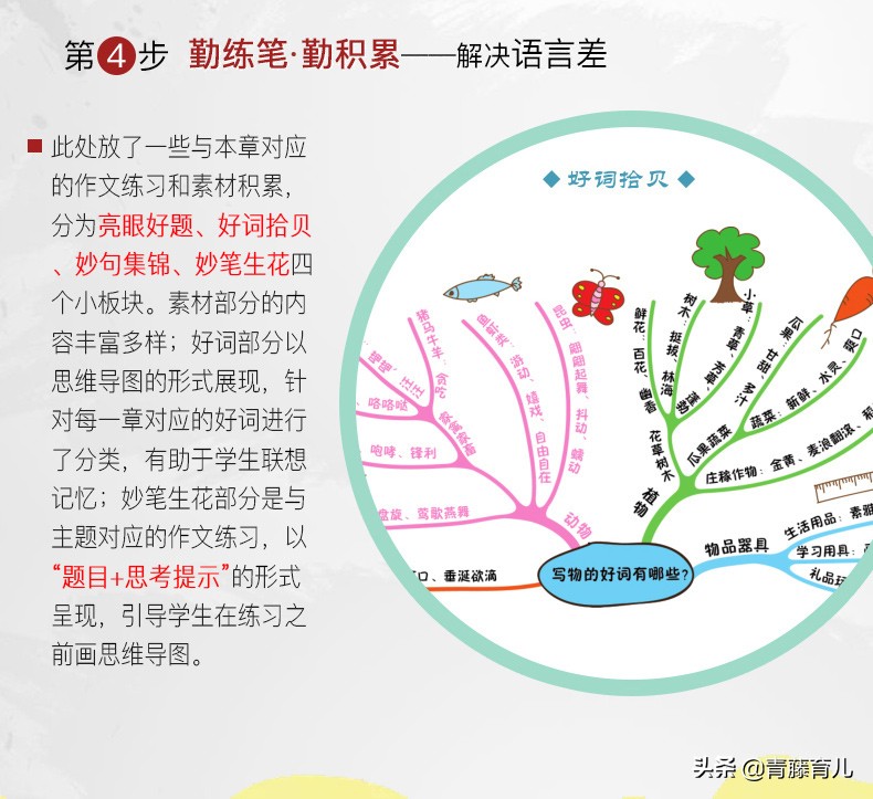 小学生不会写作文，两个方法推荐，不会辅导作文的父母记得收藏呀