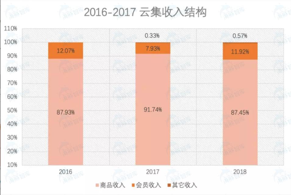 云集微店社交电商,云集vip加入云集微店怎么赚钱