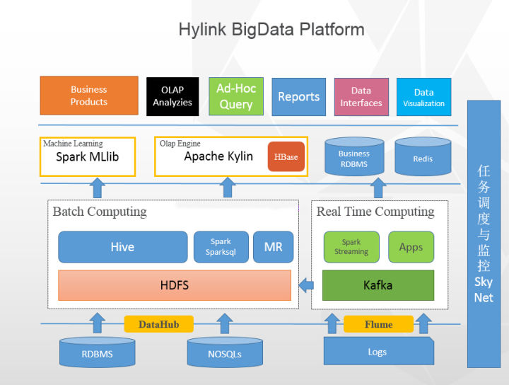 想进腾讯怎么准备,想进阿里要什么学历