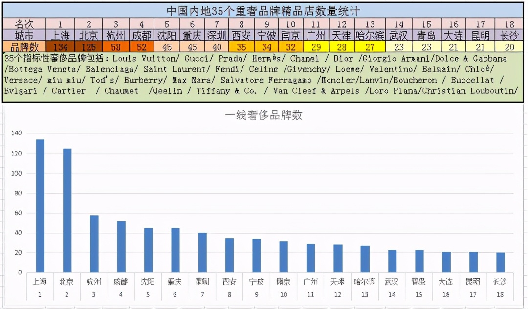 广州高端商业连二线都不如？千年商都即将迎来逆袭