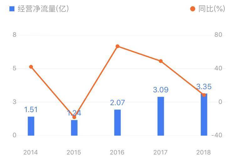 康美药业的基本面分析,下一个龙头医药股