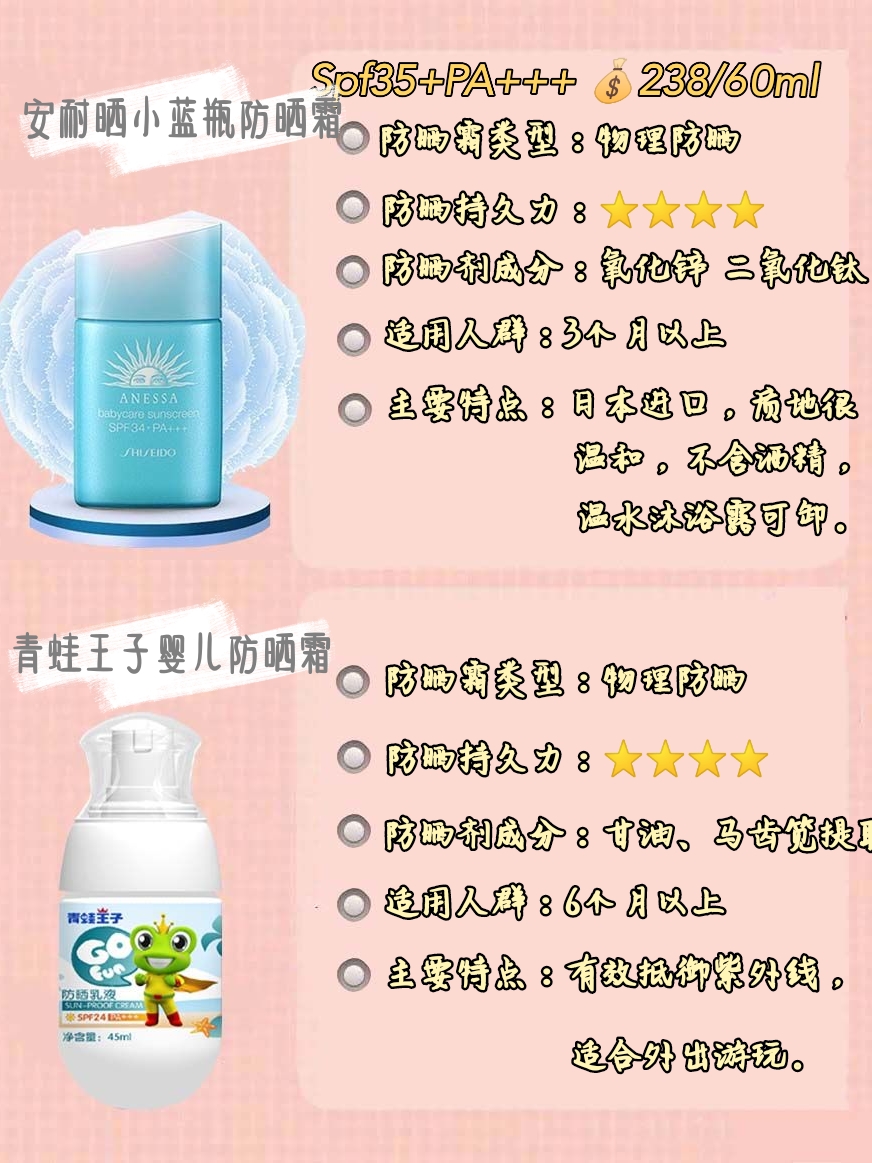 平价好用儿童防晒真实测评,红色小象儿童防晒成分测评