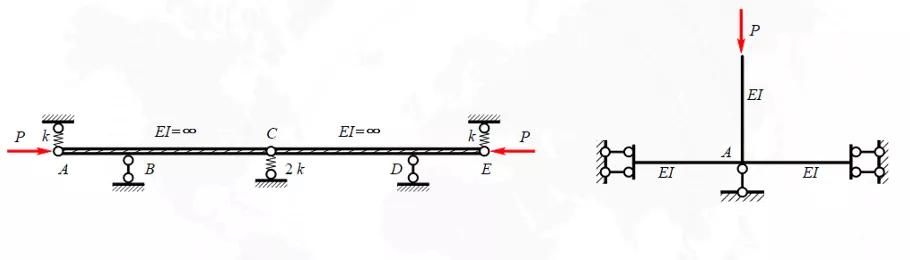 院校分析｜北京工业大学土木考研分析