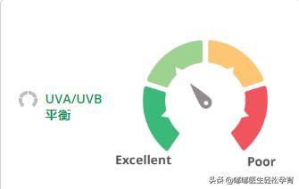 防晒品牌儿童,10款热门儿童防晒全面测评