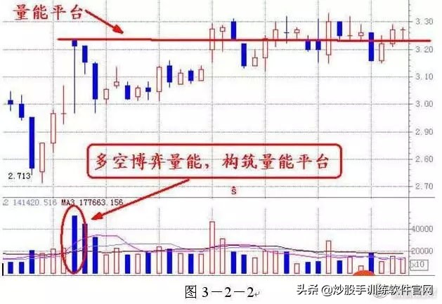 最实用的有关股市的量价关系讲解,一文读懂证券行业