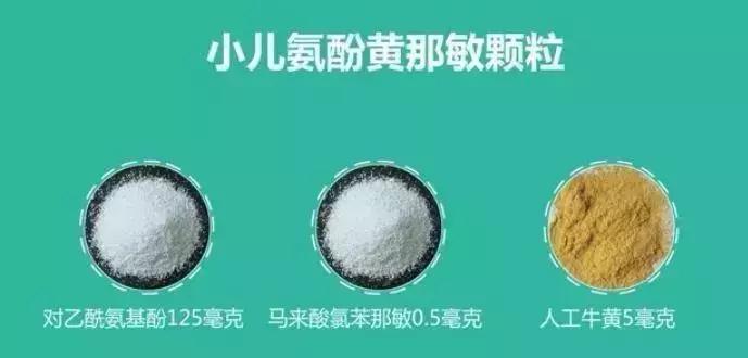 国家药监局禁止小孩服用的药,国家药监局小儿禁药名单