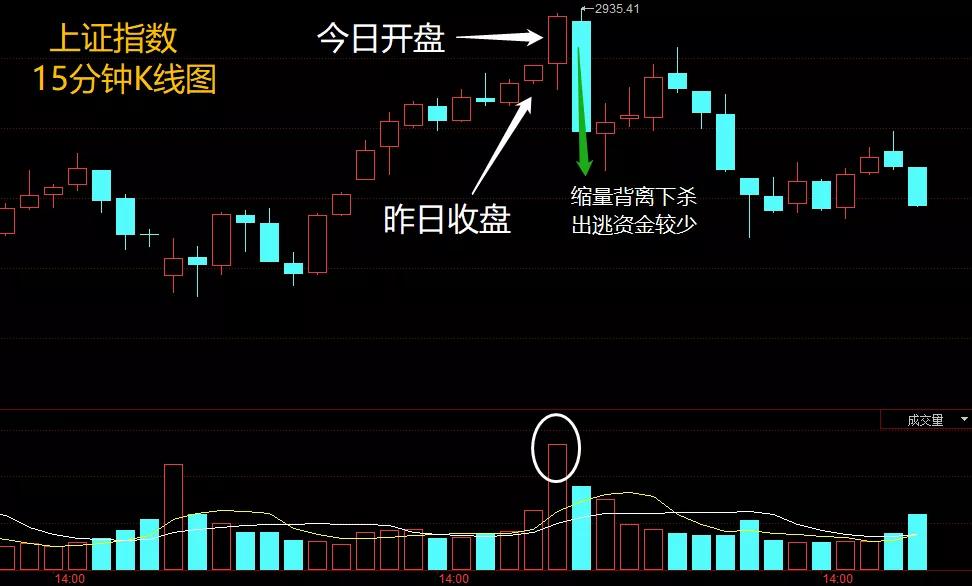 板块龙头暴跌涨停潮,总龙头高位缩量跌停意味什么