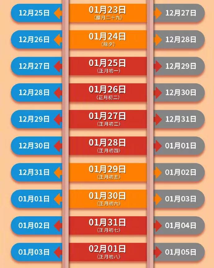 今天起可购买腊月廿九火车票，这份购票指南请查收