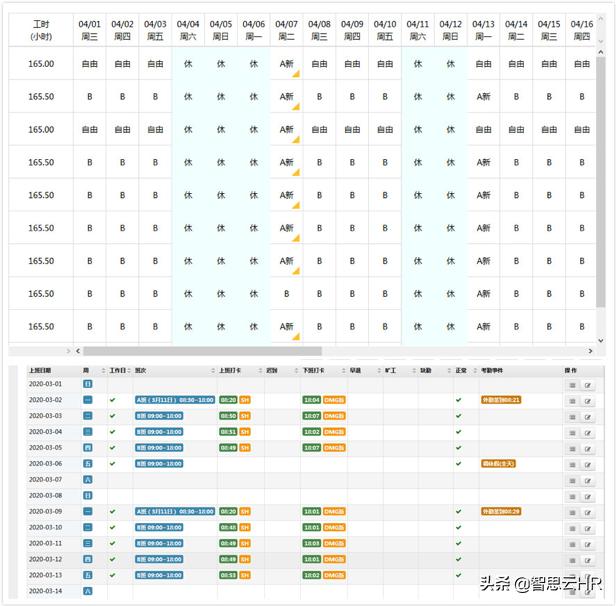 智思云X君和堂:HRSaaS助力医疗服务企业迸发新活力，效率提高80%
