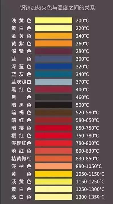 摩托车火花塞处漏气,火花塞漏气吗