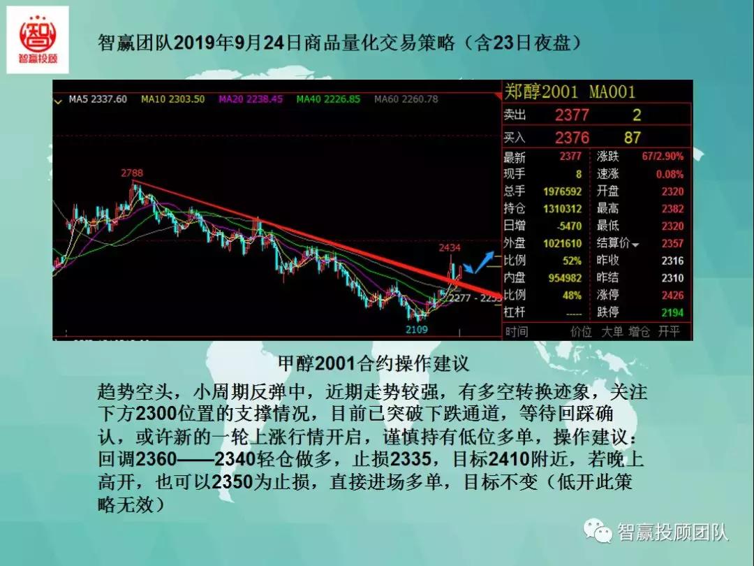 智赢量化交易怎么下单,智赢团队