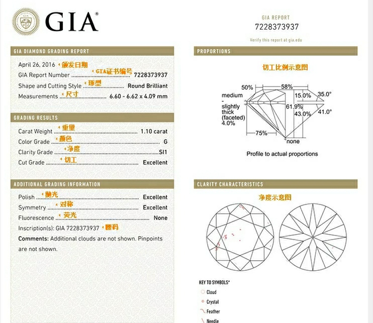 钻石4c标准钻石的切工,钻石切工达到3ex级别有什么特点