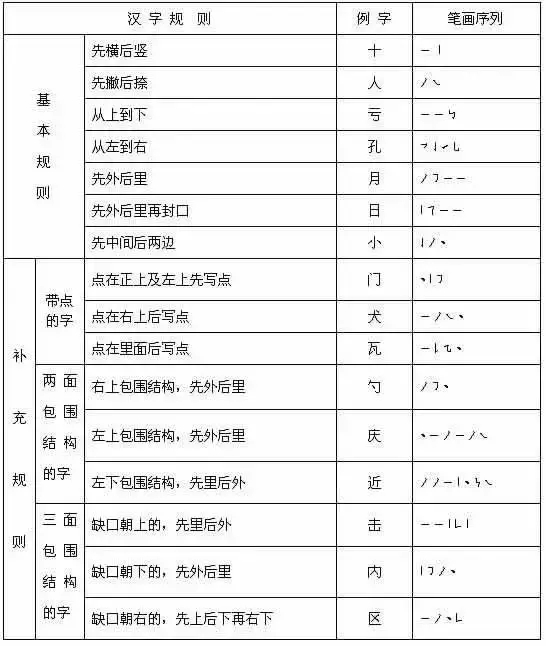 最常用300个汉字笔顺笔画演示之一,汉字笔顺笔画教学网站