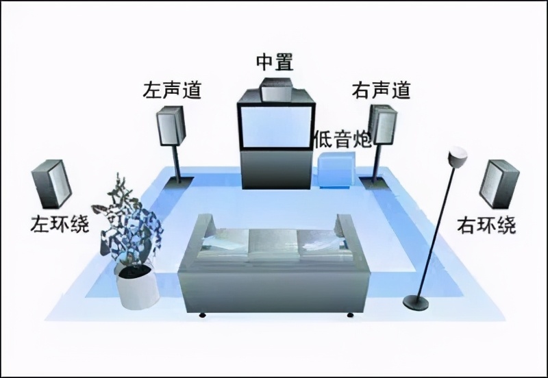 家庭影院设计与装修的要点,客厅家庭影院配置方案