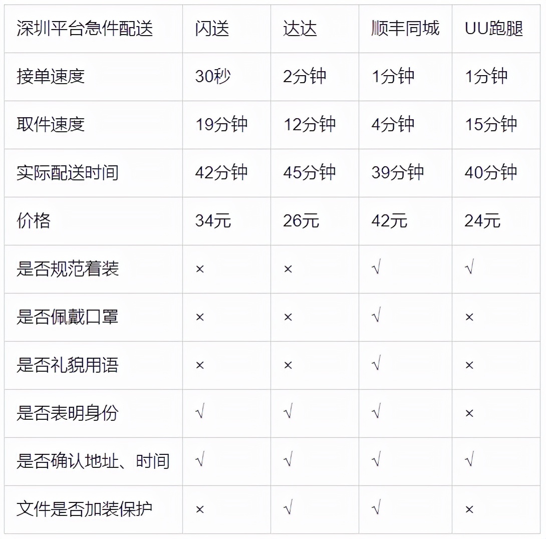 同城急送怎么查询信息,同城急送订单查询