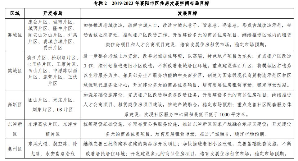 襄阳市138个老旧小区改造,2019襄阳市老旧小区改造项目