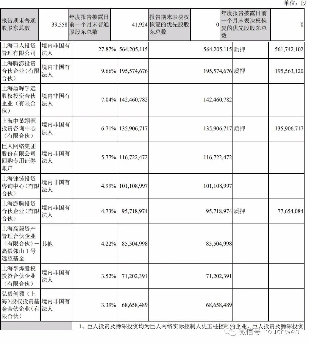 巨人网络史玉柱退出网络游戏,史玉柱巨人网络贷款