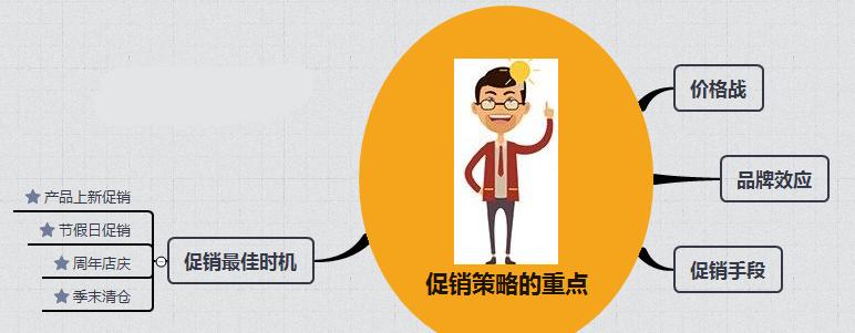 淘宝营销活动内容大全,淘宝运营店铺促销方案