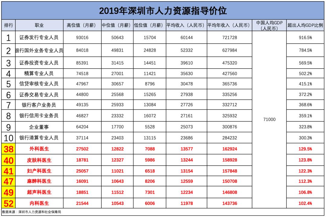 医师节医生真心话,医师节医生职业看法