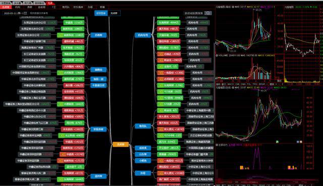 通达信龙虎榜指标源码,通达信龙虎排行榜在哪里找
