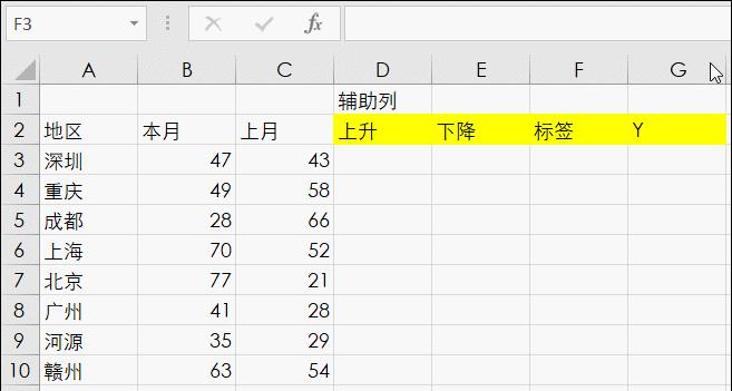 excel数据分析走势图怎么做出来,excel如何做数字出现的走势图