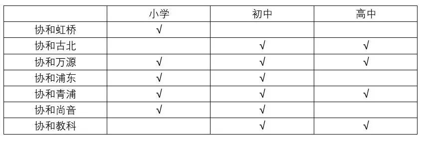 一文带你分清“协和系”大家族，孩子到底适合上哪所“协和”？