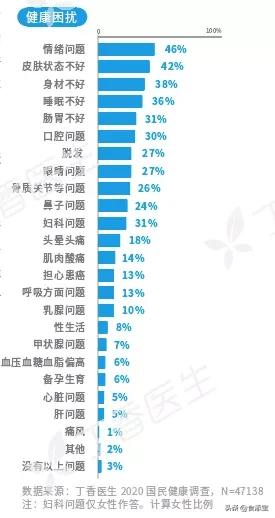 2019国民健康洞察报告趣味解读,未来十年健康问题大爆发