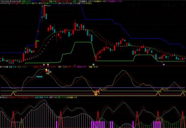 bs买卖指标公式源码,主图bs买卖指标公式