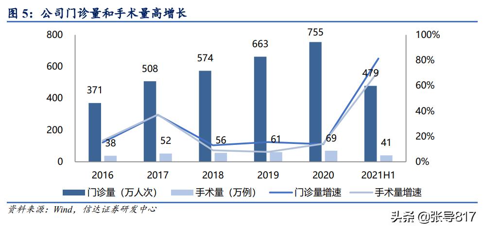 爱尔眼科走势最新消息,爱尔眼科持续下跌原因