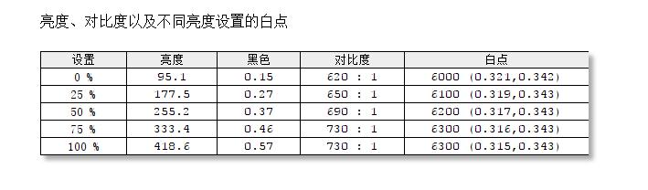 飞利浦499p9h1用什么样的显卡,飞利浦49寸显示屏