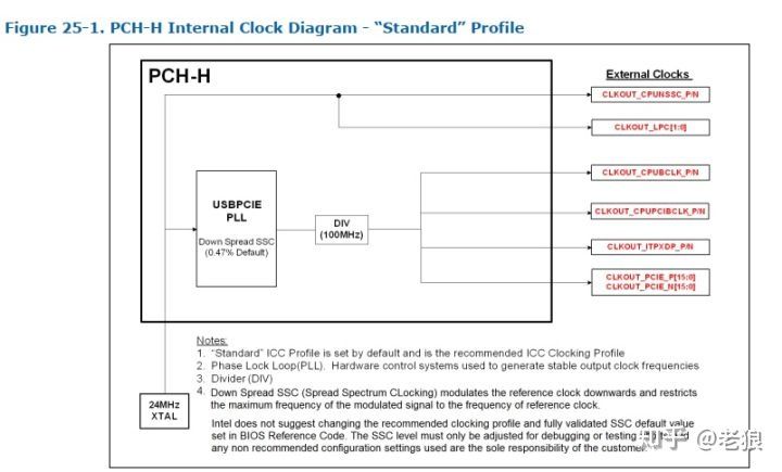 内存33mhz是多少频率,内存频率多少2133