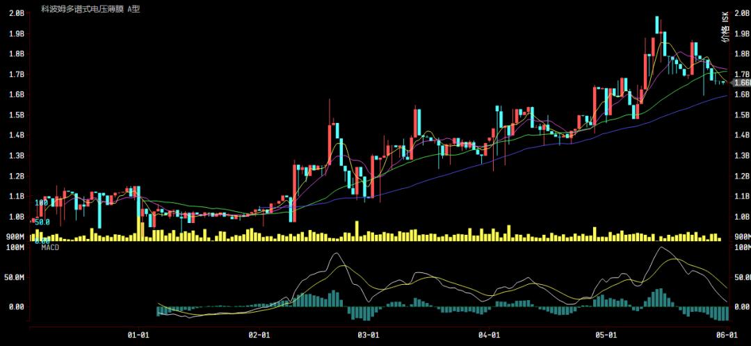 财付通收益怎么样,财付通收益靠谱吗