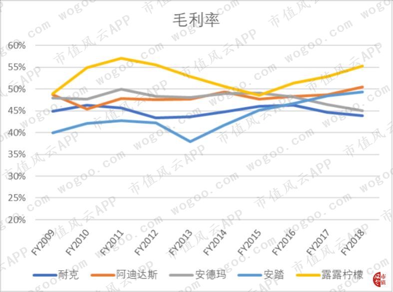 耐克2024财年一季度财报,耐克发布2024财年Q2财报