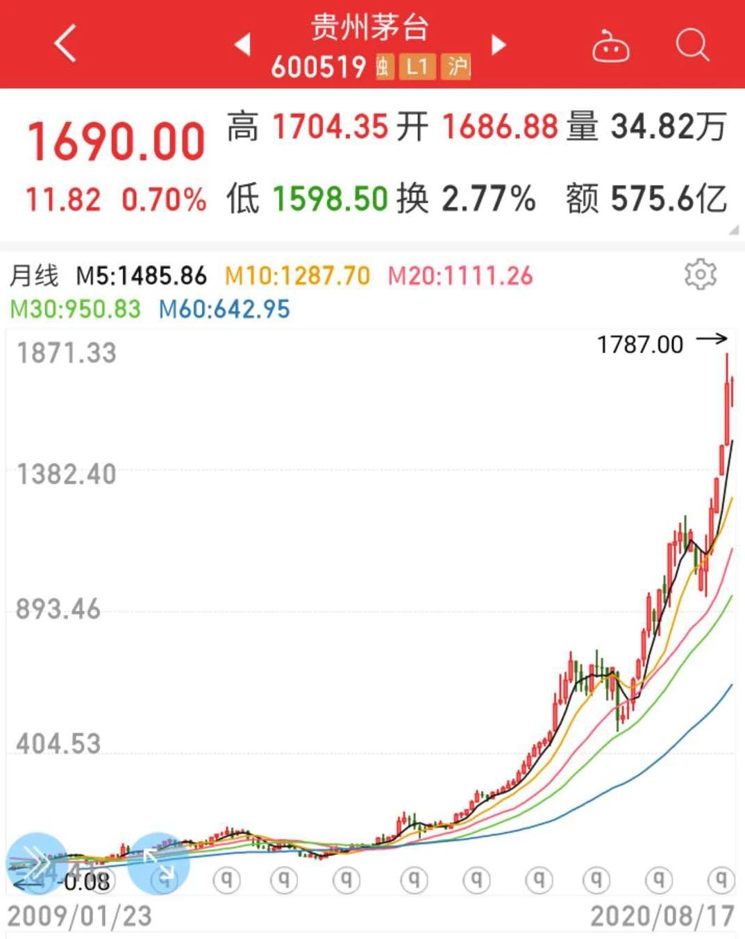 选怎样的股票才会涨,如何通过获利比例选出股票