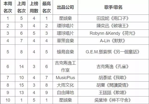 周杰伦和蔡徐坤谁得了金曲奖,蔡徐坤在周杰伦面前拿奖