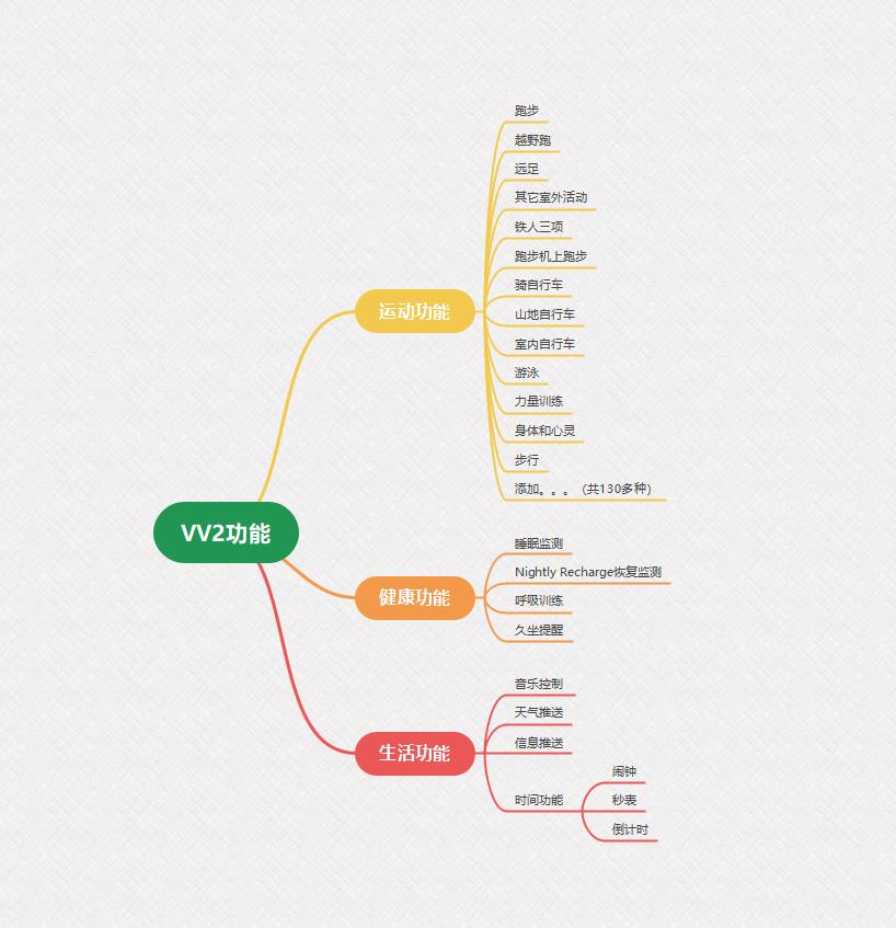 polarvantagem2娴嬭瘎,polarvantagev2