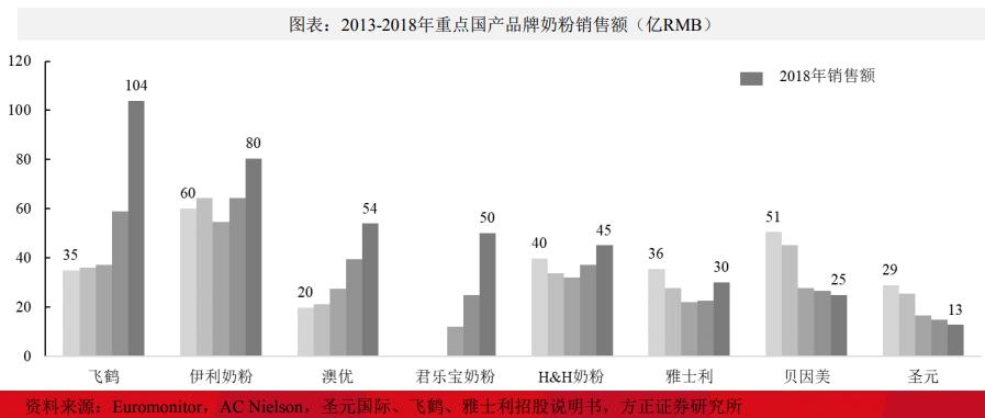 飞鹤旗下的奶粉新品有哪些,飞鹤最新上市奶粉