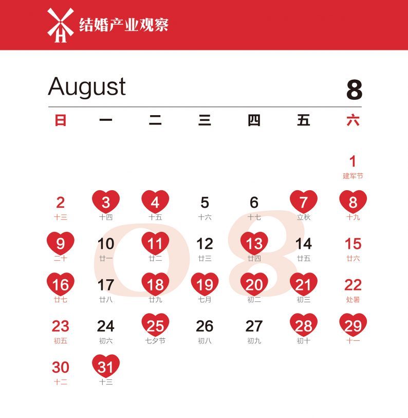 现在婚礼怎么办为好,现在婚礼行业现状