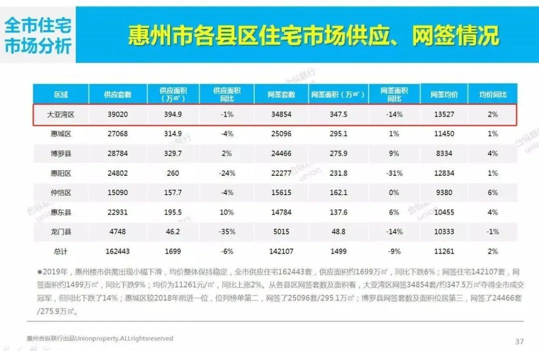 买入的利弊,大亚湾西区值得买入吗