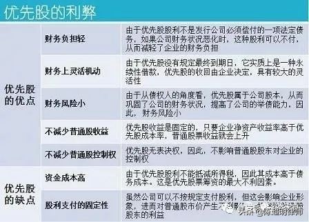 股权设计工具,股权管理工具