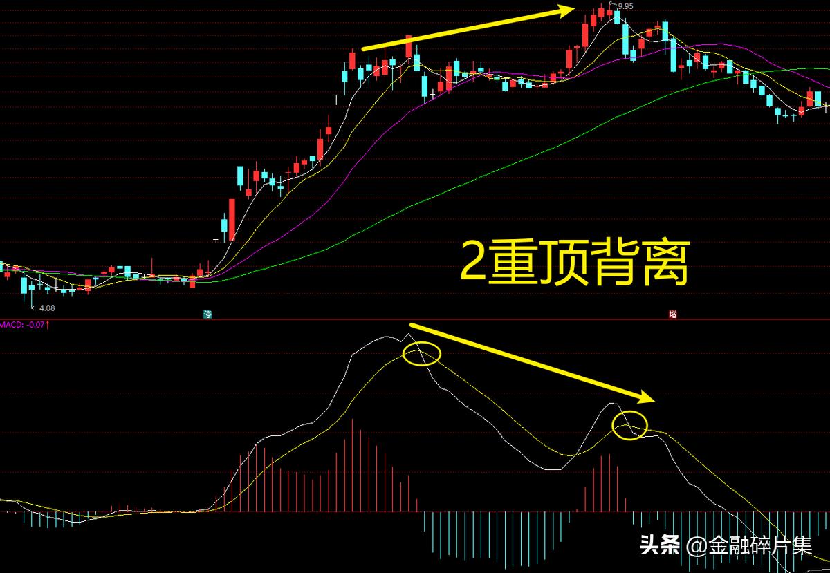 macd高级用法参数,macd高级说明书