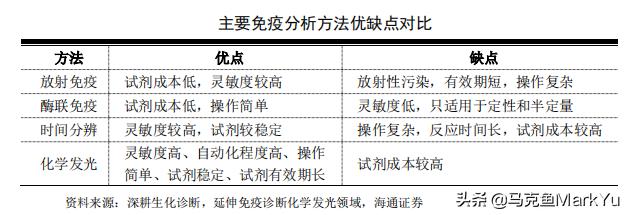 读招股书方法,读上市公司研报书籍