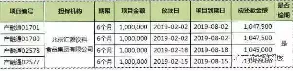 网信、工厂微金以汇源果汁抵债,以物抵债假还债真收割