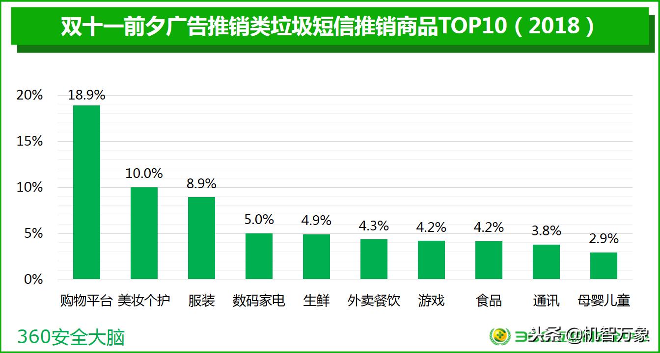 羊毛*党**数量巨大、超九成购物APP存高危漏洞双11网购安全不容乐观
