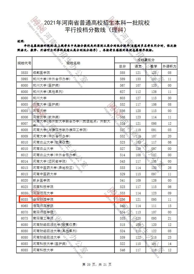 2021河南高校录取排名,河南高校2021录取分二本