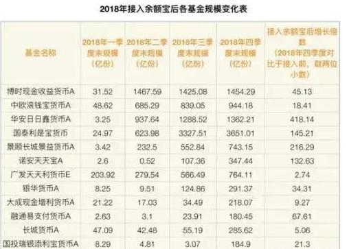 余额宝最稳定的理财产品,银行理财与余额宝利率