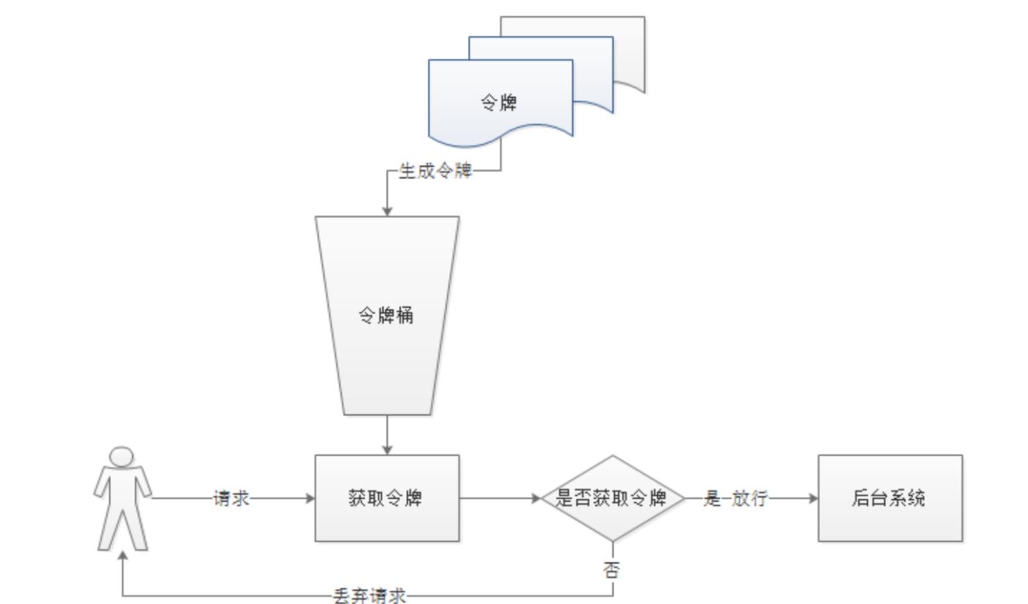 微服务springcloud,springcloud网关